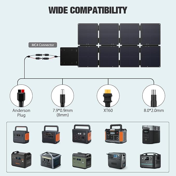 GRECELL 240W Portable Solar Panel - Image 2