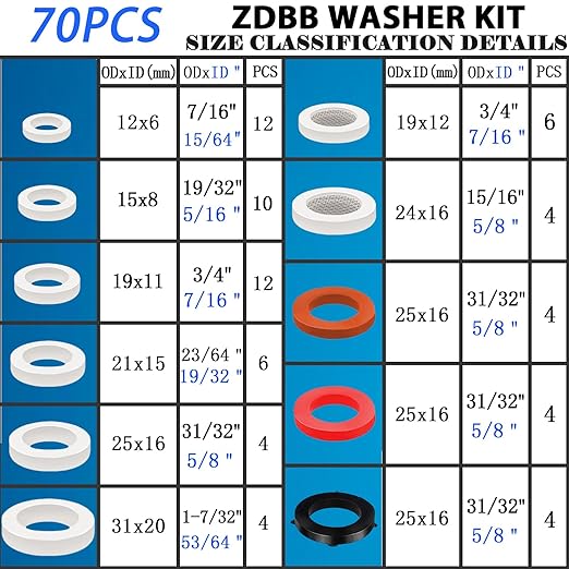 ZDBB 70 Pcs Plumbing Silicone Gasket Assortment Kit VMQ Silicone Washer Food - Image 2