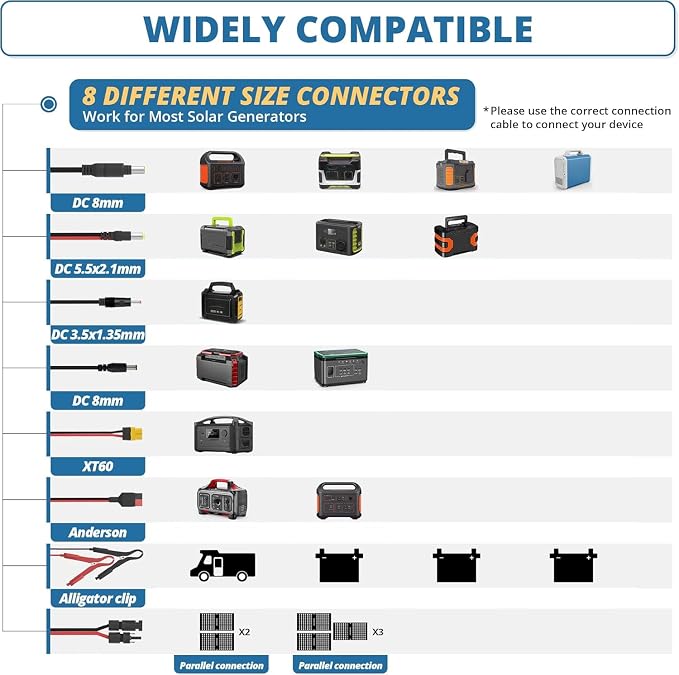 VOLTSET 100 Watt 12 Volt Portable Solar Panel - Image 9