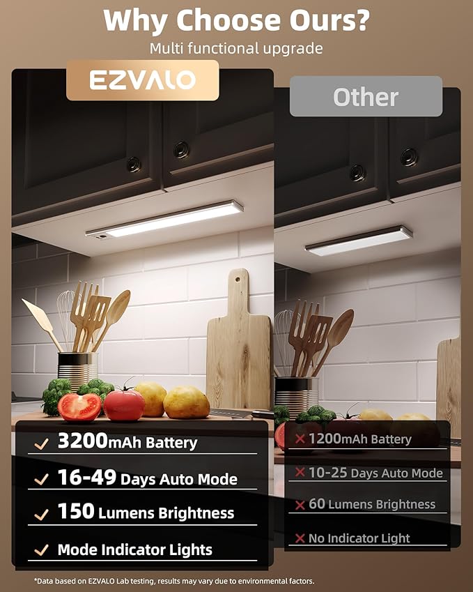EZVALO 12-inch Under Cabinet Lighting, 3200mAh Rechargeable Motion Sensor Light - Image 2