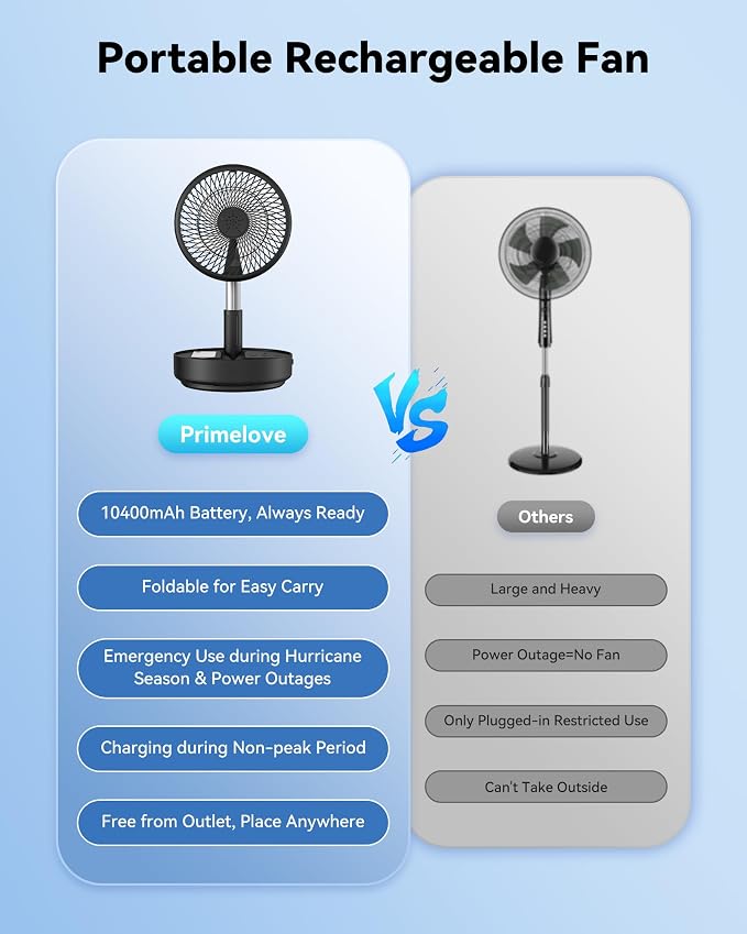 Portable Oscillating Travel Fan, 10400mAh Battery Operated Rechargeable USB - Image 3