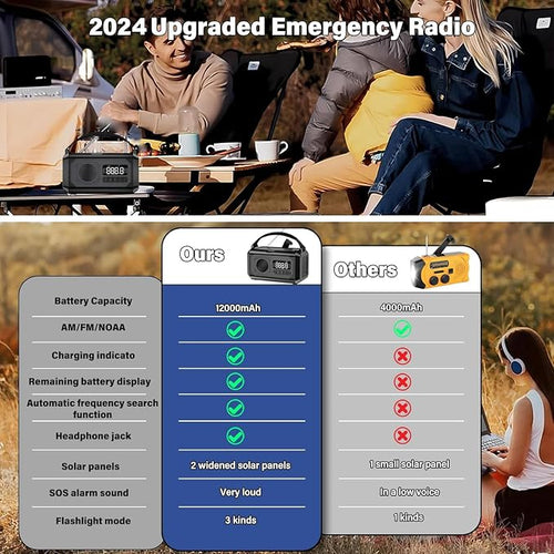 12000mAh Emergency Weather Radio, Hand Crank Solar Radio Portable AM/FM/NOAA - Image 2