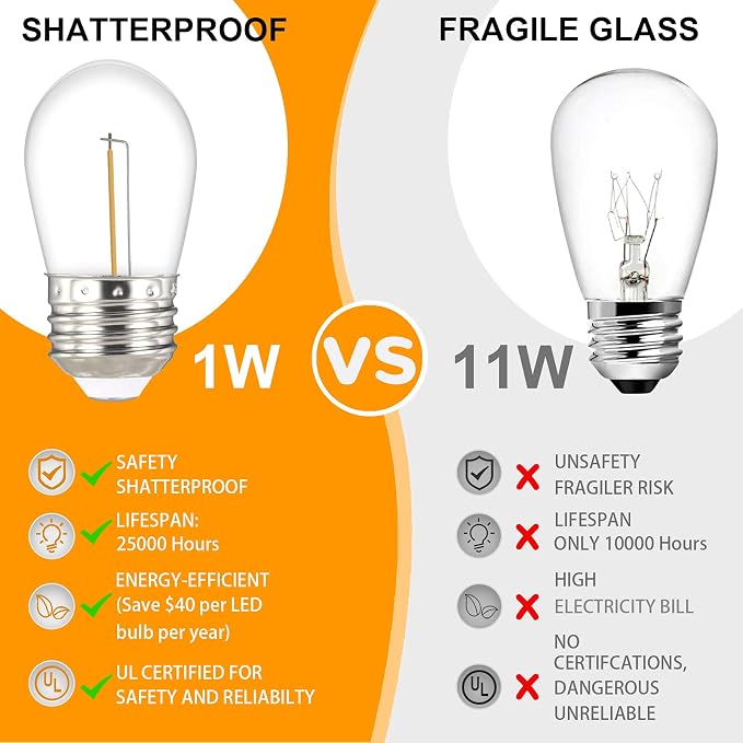 S14 LED Outdoor String Lights, Shatterproof IP65 27Ft - Image 4