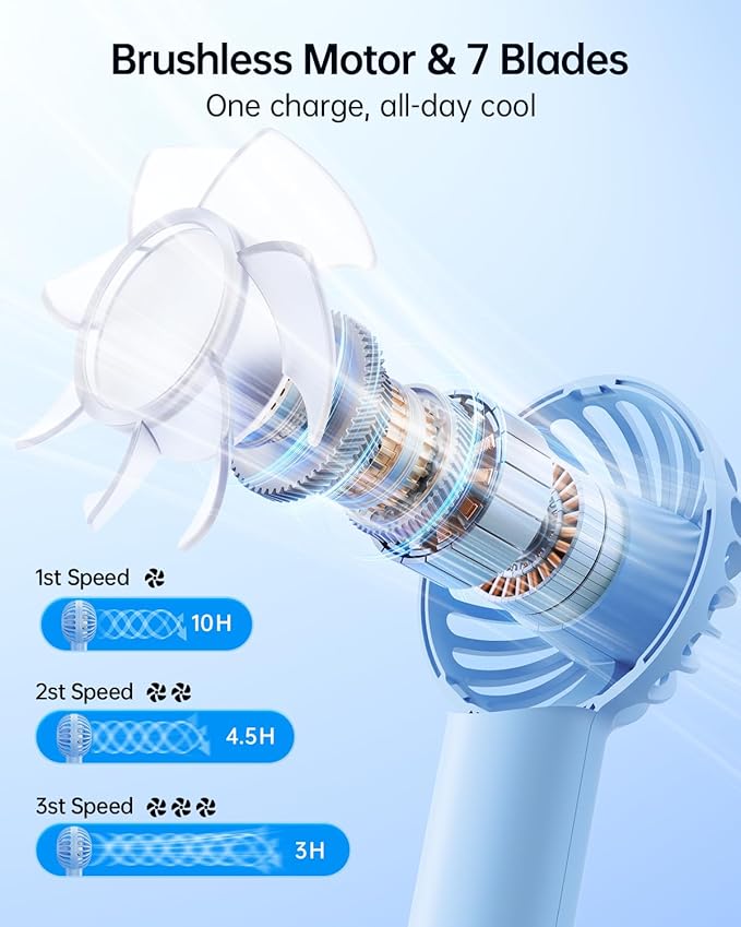 SWEETFULL Mini Portable Fan - Image 3