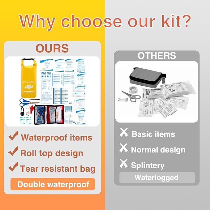 Boat First Aid Kit Waterproof, WELL-STRONG Marine Emergency Kit - Image 4
