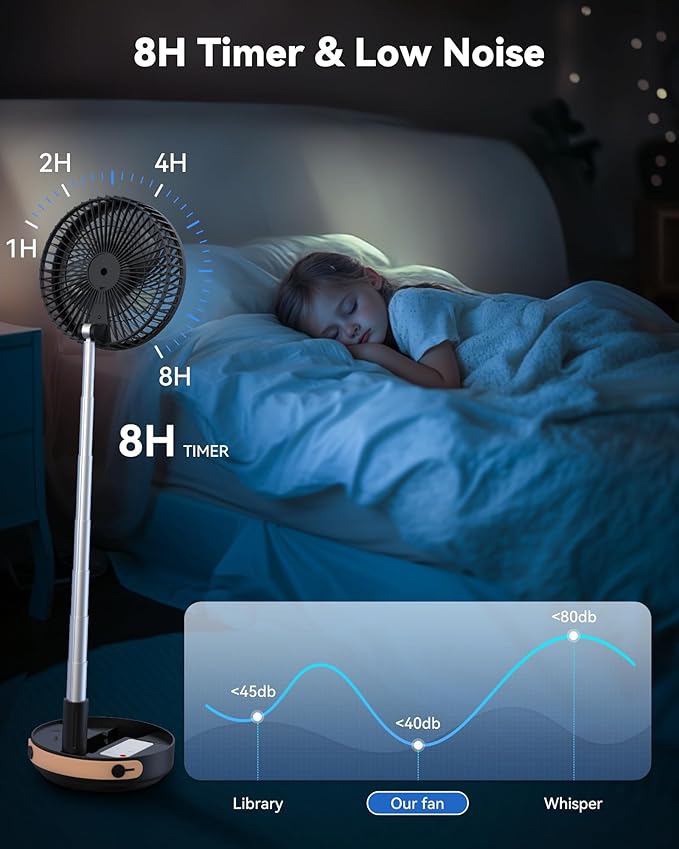Portable Oscillating Travel Fan, 10400mAh Battery Operated Rechargeable USB - Image 6