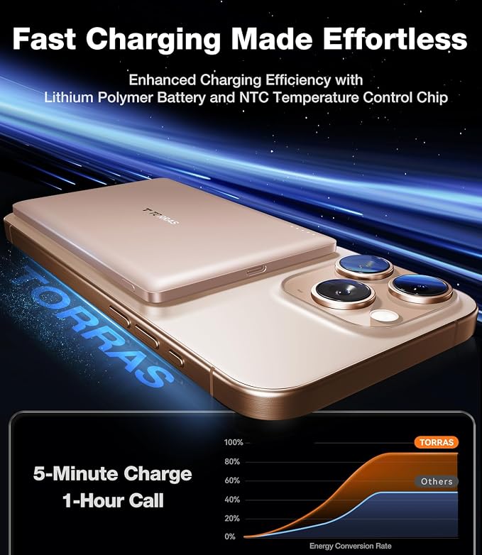 TORRAS MiniMag Power Bank, Ultra Slim 5, 000mAh Wireless Portable Charger - Image 2