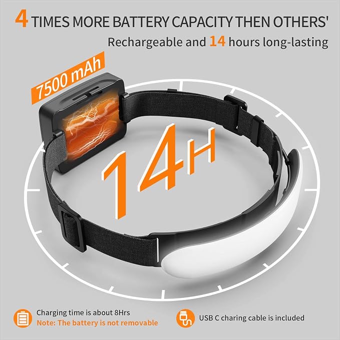 svsviio Headlamp Rechargeable PRO+, 7500mAh 1500 Lumen Super Bright 230°Beam - Image 3