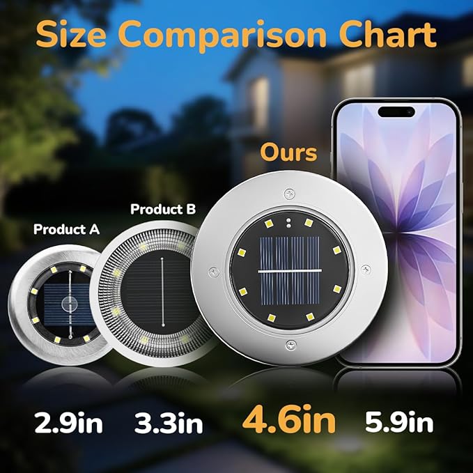 INCX 4.6 inch Solar Lights Outdoor Waterproof, 24 Pack Solar Light - Image 7