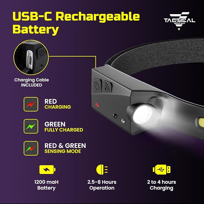 Tactical Headlight Rechargeable 230° Wide Beam LED Tactical Headlamp, - Image 6