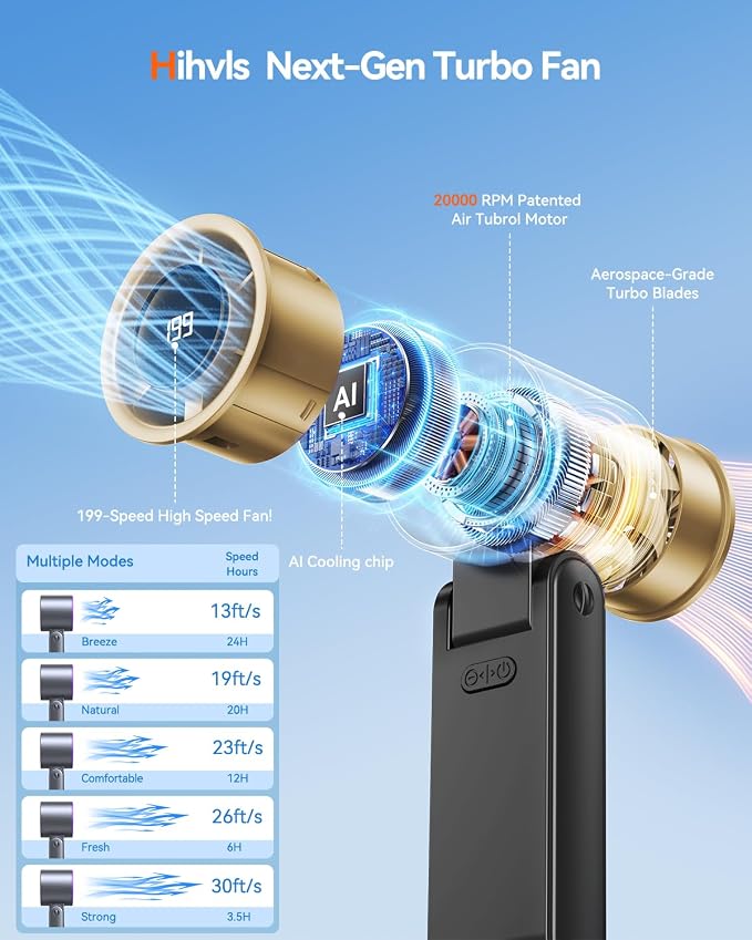 Portable Handheld Turbo Fan, 199 Gear Speed, 24 Hs Cooling Time, 5500mAh - Image 2