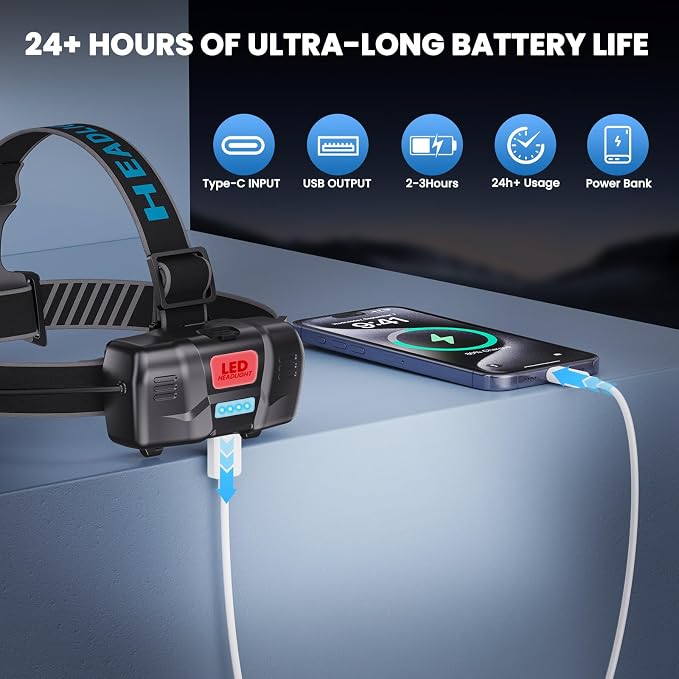 YNYS Rechargeable Headlamp - Image 6