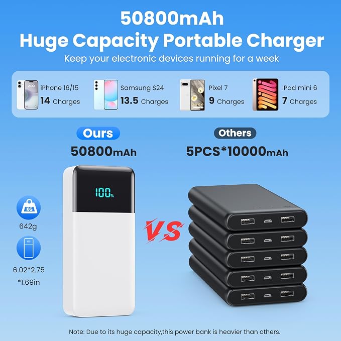 Portable Charger 50800mAh Power Bank - Image 2