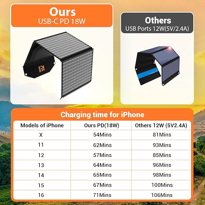 30W Solar Panel Charger Portable Foldable - Image 4