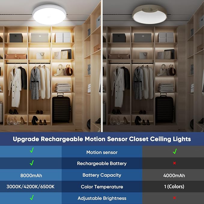 Rechargeable Closet Lights Motion Sensored, Wireless Battery Operated Ceiling - Image 5