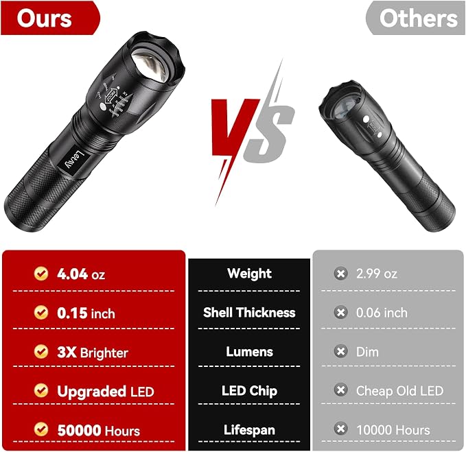 LETMY Tactical Flashlight S2000-2 Pack Bright Military Grade LED Flashlights - Image 3