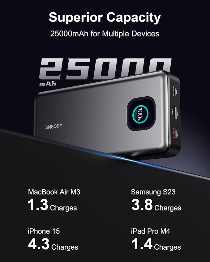 140W Power Bank, 25000mAh Laptop Portable Charger - Image 4
