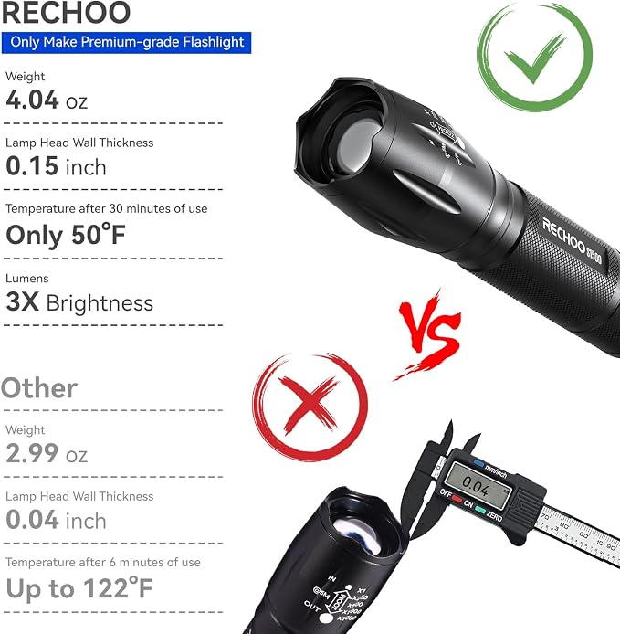 RECHOO 8 Pack LED Flashlight, Bright Powerful Flash Light - Image 3