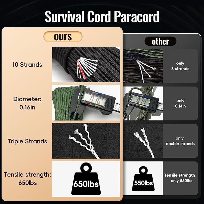 Survival Paracord 550 Fire Paracord Survivor Cord Nlyon Rope 10 Strands US - Image 5