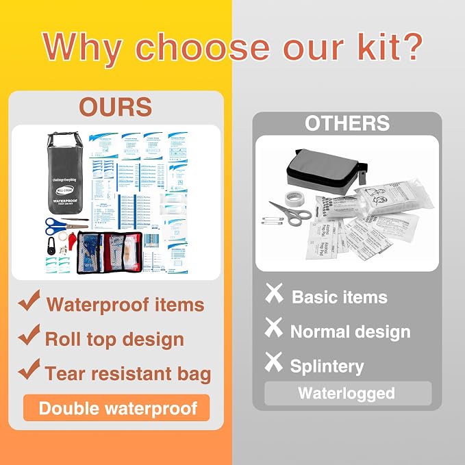 Boat First Aid Kit Waterproof, WELL-STRONG Marine Emergency Kit - Image 4