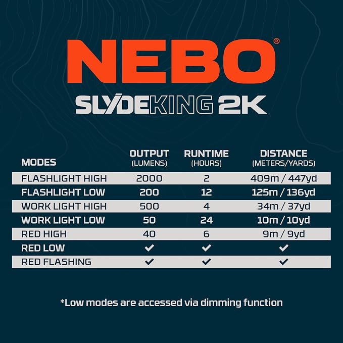 NEBO SLYDE KING Flashlight | High Lumens, Rechargeable COB Work Light & LED - Image 9