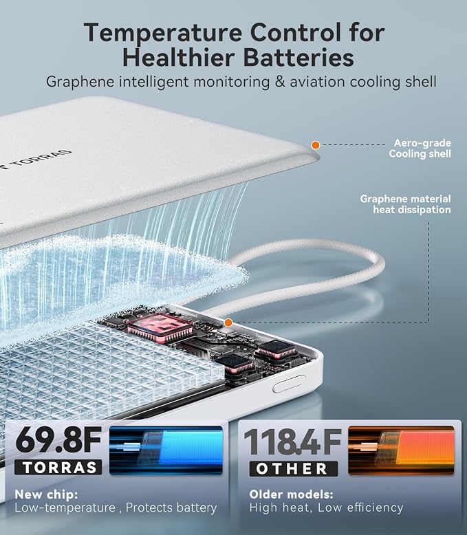 TORRAS Power Bank with Built-in USB-C Cable, Ultra-Slim 10, 000mAh Portable - Image 6