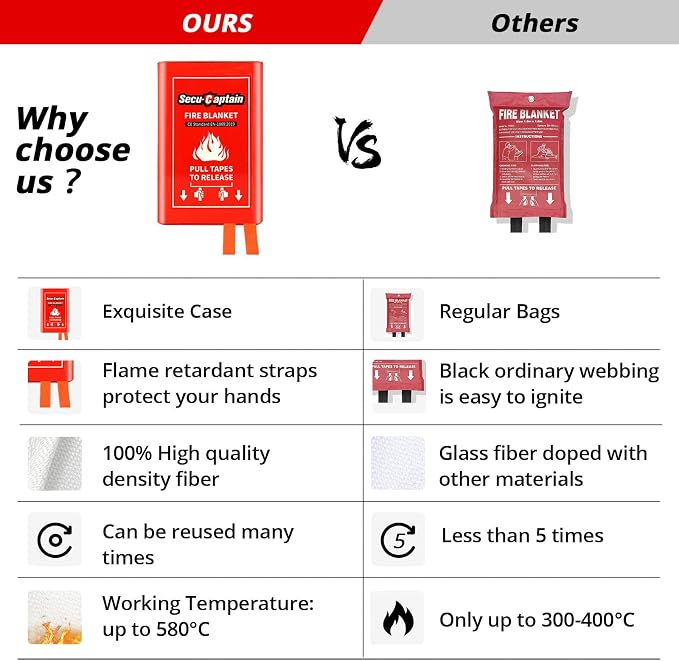 SecuCaptain Emergency Fire Blanket - Image 5