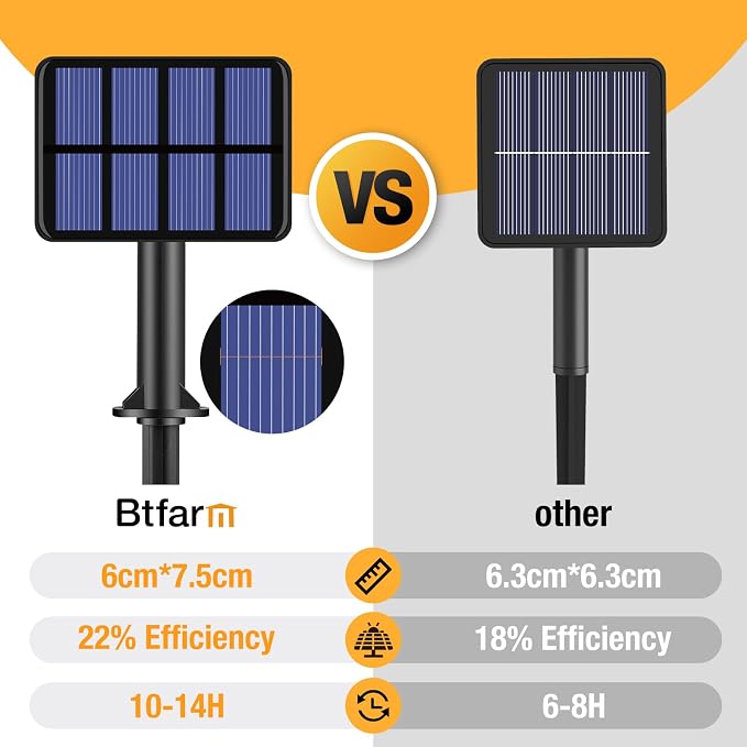 2-Pack Solar String Lights Outdoor, 160LED 66FT Solar Fairy Lights Waterproof 8 - Image 7