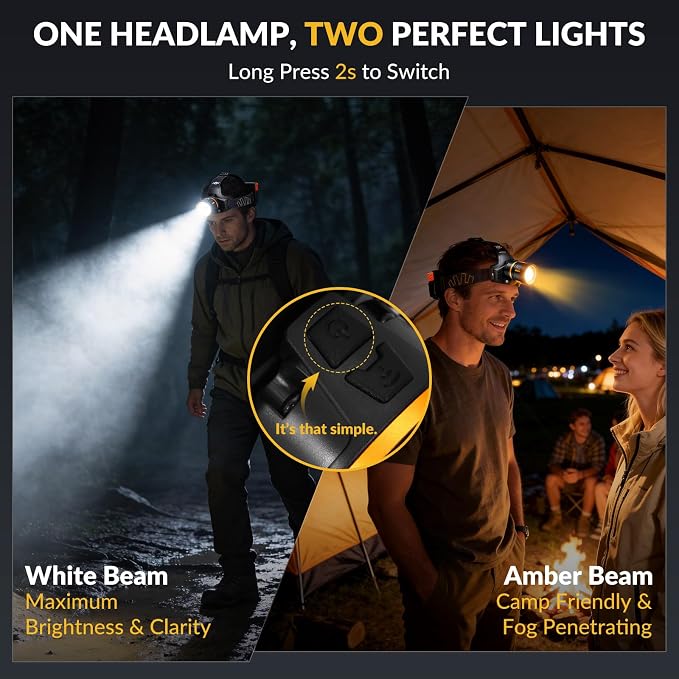 LED Headlamp Rechargeable 3500 Lumens, Dual Beads Headlights Super Bright - Image 2