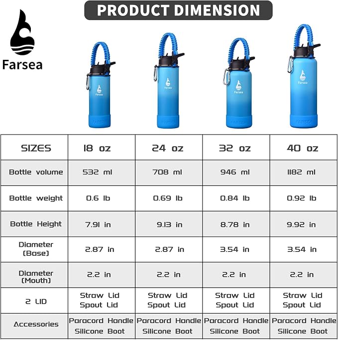 Farsea Insulated Water Bottle - Image 3