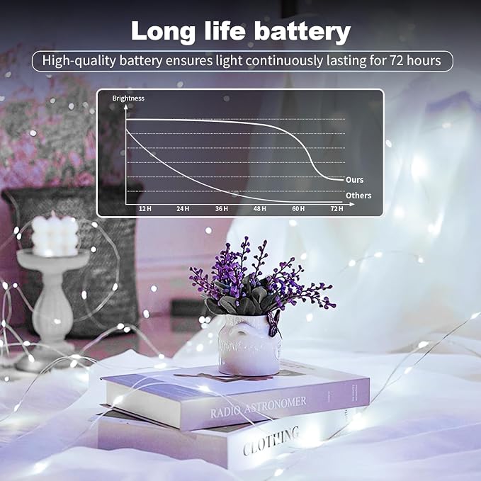 20 Pack LED Fairy Lights Battery Operated, 7FT 20 LED Waterproof Mini Twinkle - Image 7