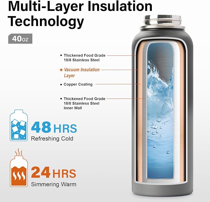 DYSANKY Insulated Water Bottle | Thickened Stainless Steel Vacuum Metal - Image 2