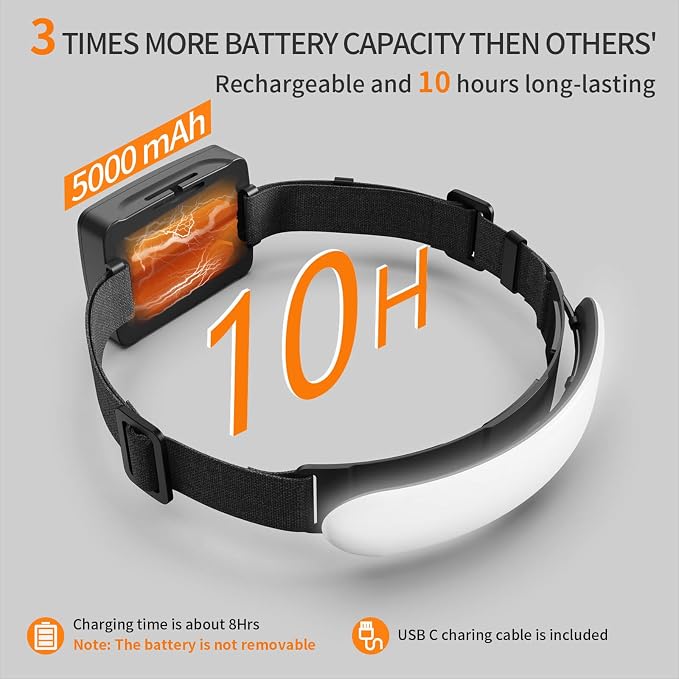 svsviio Rechargeable Headlamp PRO, 5000mAh 1500 Lumen Super Bright 230°Beam LED - Image 2