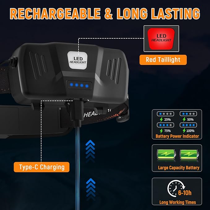 Rechargeable Headlamp High Lumen, 230° Wide Beam 1800 Lumen Super Bright Head - Image 5