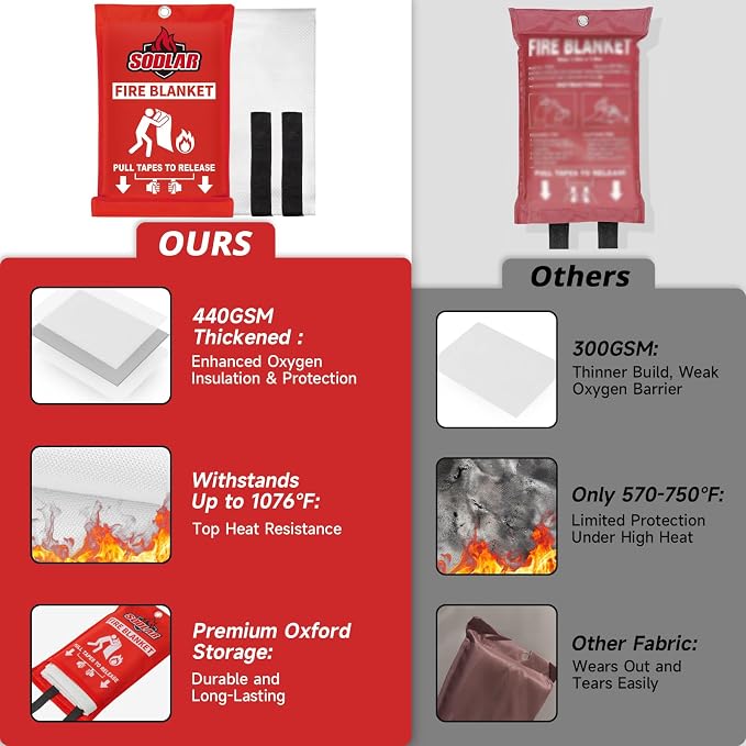 Fire Blanket Emergency for Home Kitchen - Image 4