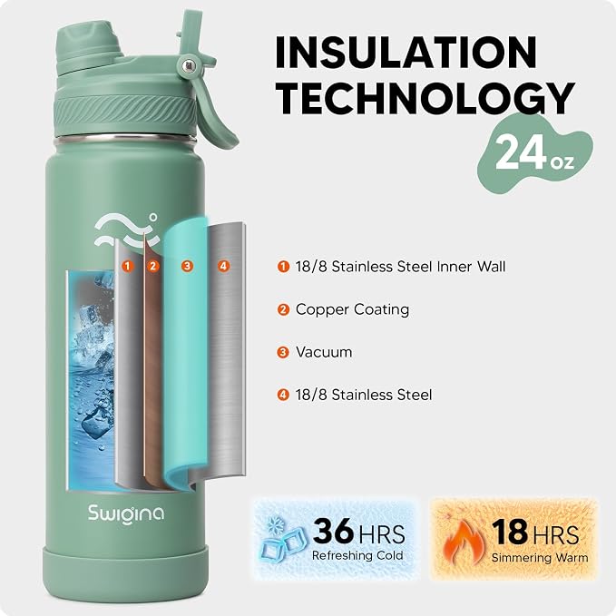 Swigina Insulated Water Bottle - Image 3