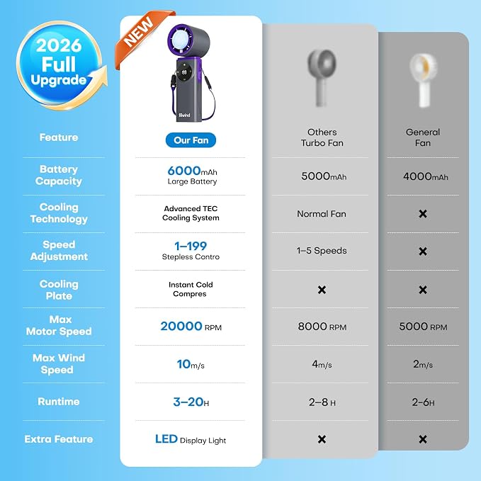 6000mAh Portable Handheld Fan - Image 5