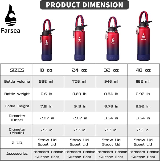 Farsea Insulated Water Bottle - Image 3