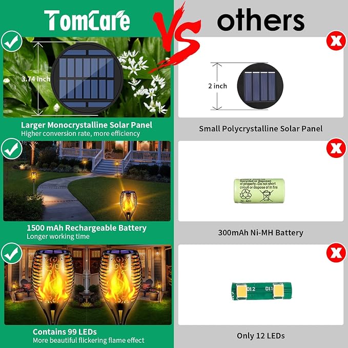 TomCare Solar Lights Outdoor 99 LED Higher & Larger Flickering Flame Solar - Image 2