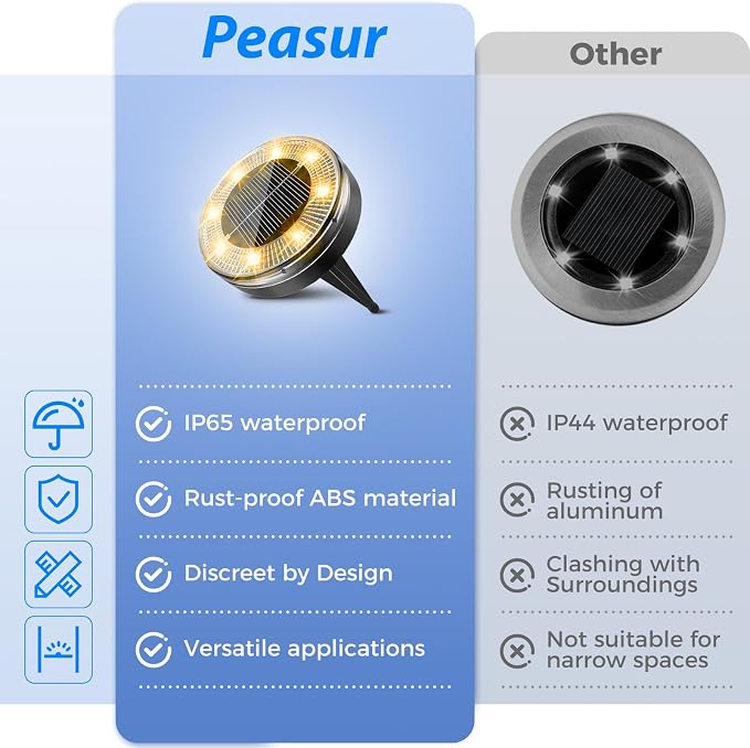 Peasur Mini Solar Ground Lights, 2 Pack Flat Solar Disc Lights Outdoor - Image 6