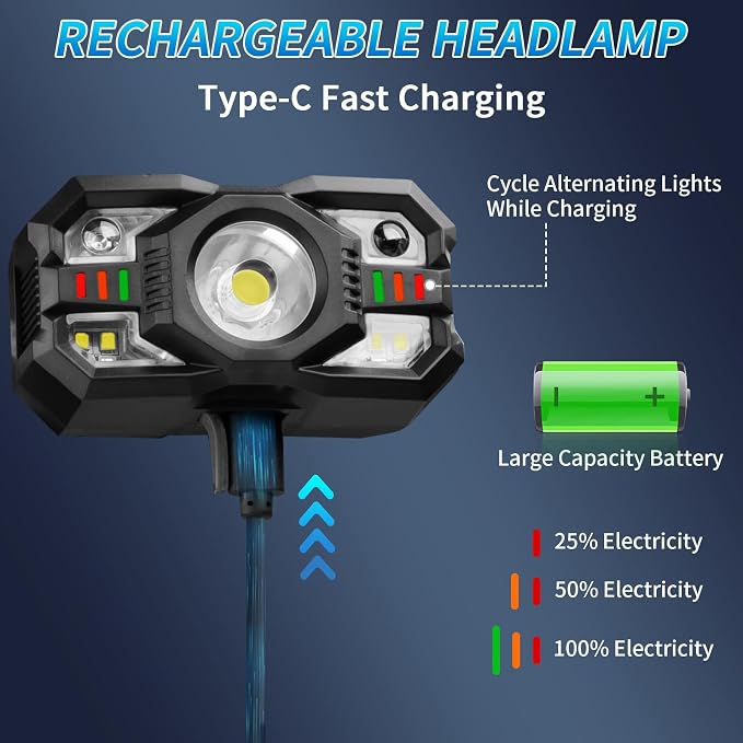 Staaricc Headlamp Rechargeable, LED Headlamp - Image 4