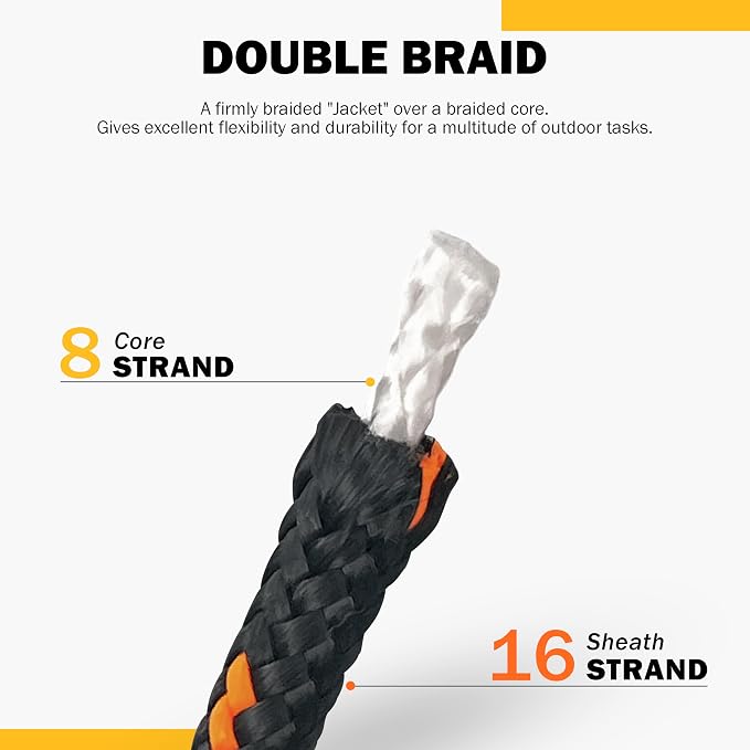 GM CLIMBING Green 3mm Accessory Cord 400LBS Double Braided Durable Pull Cord - Image 3