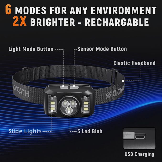 Upgraded Headlamp Rechargeable, Ultra Bright Headlight Flashlight - Image 2
