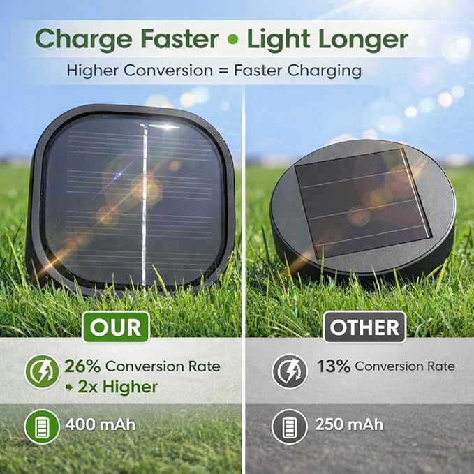 Outdoor Solar Lights for Yard 8 Pack, Solar Pathway Lights Waterproof 6000K - Image 3