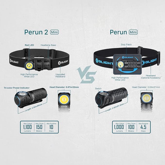 OLIGHT Perun 2 Mini Headlamp 1100 Lumens LED Head Flashlight, Rechargeable - Image 8