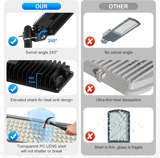 LED Stadium Lights 2 Pack 100W 28000LM LED Flood Light Outdoor, 6500K Super - Image 4