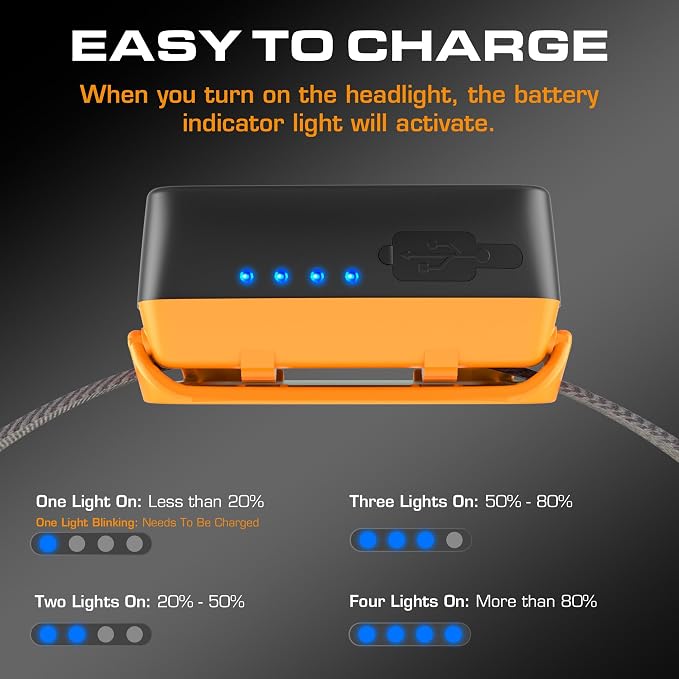 EverBrite Rechargeable Headlamp - Image 2