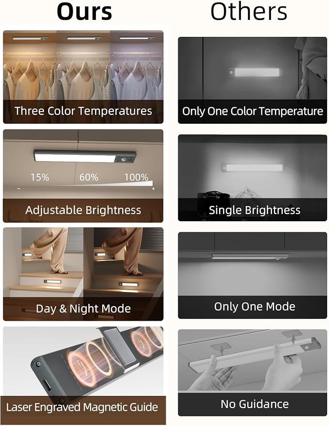 EZVALO Under Cabinet Lights, 1900mAh Rechargeable Motion Sensor Lights Indoor 3 - Image 7