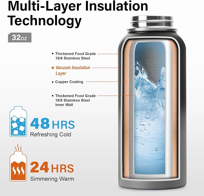 DYSANKY Insulated Water Bottle | Thickened Stainless Steel Vacuum Metal | - Image 3
