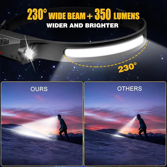 Headlamp Rechargeable 3PCS, 230° Wide Beam Head Lamp LED - Image 2